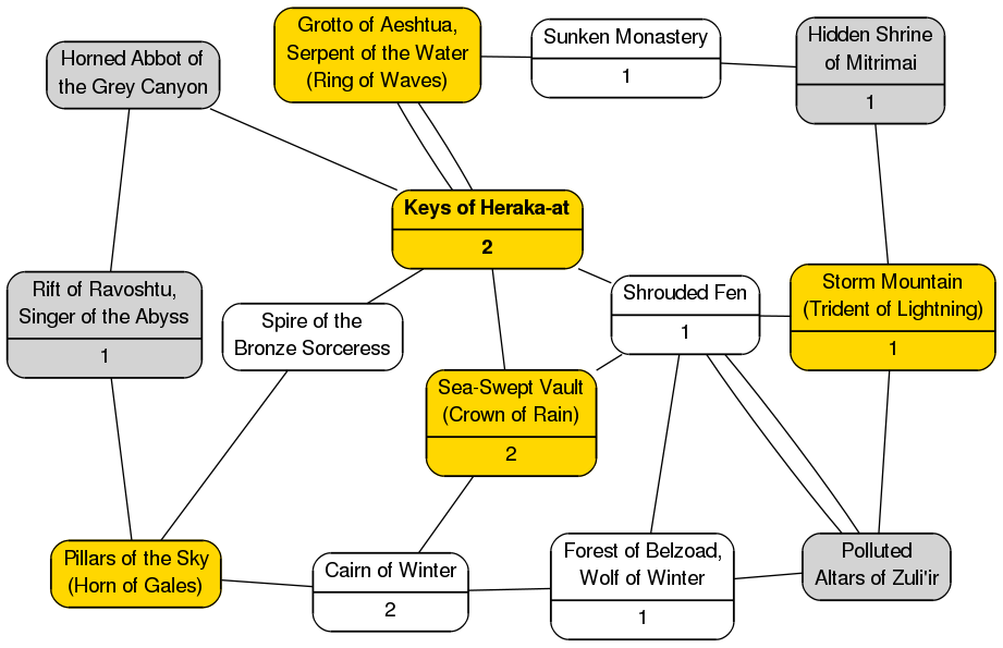 Adventure Map for Donnerkonig Heirs campaign