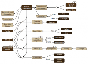 Animal Companion Diagram