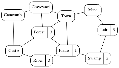 Adventure Graph (WAC)