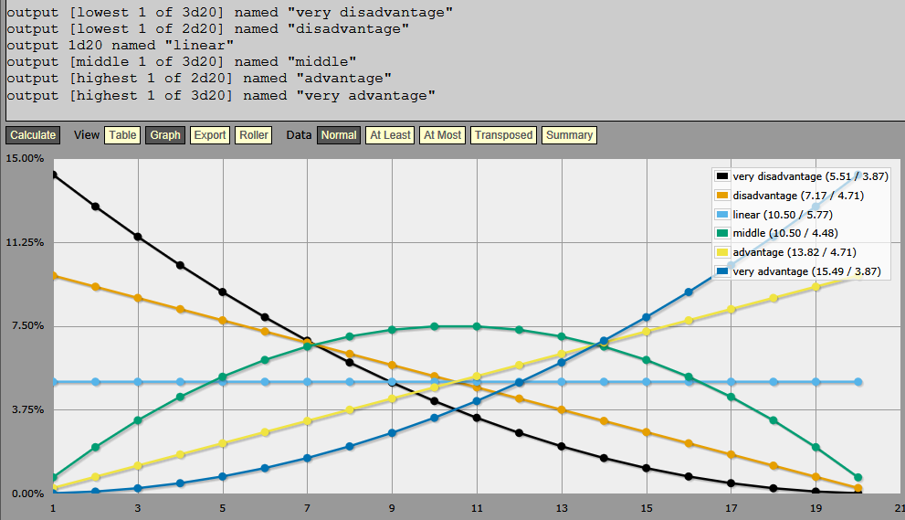 Polarized Table Frequencies