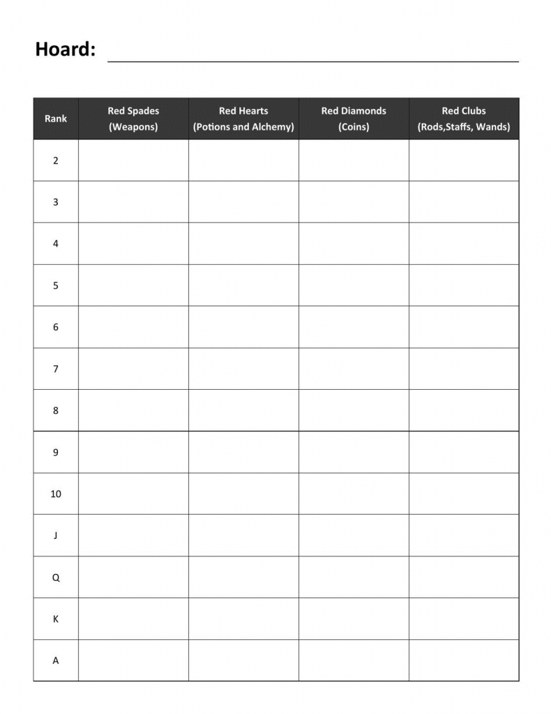 Generating Hoards by the Cards, Worksheets – In My Campaign