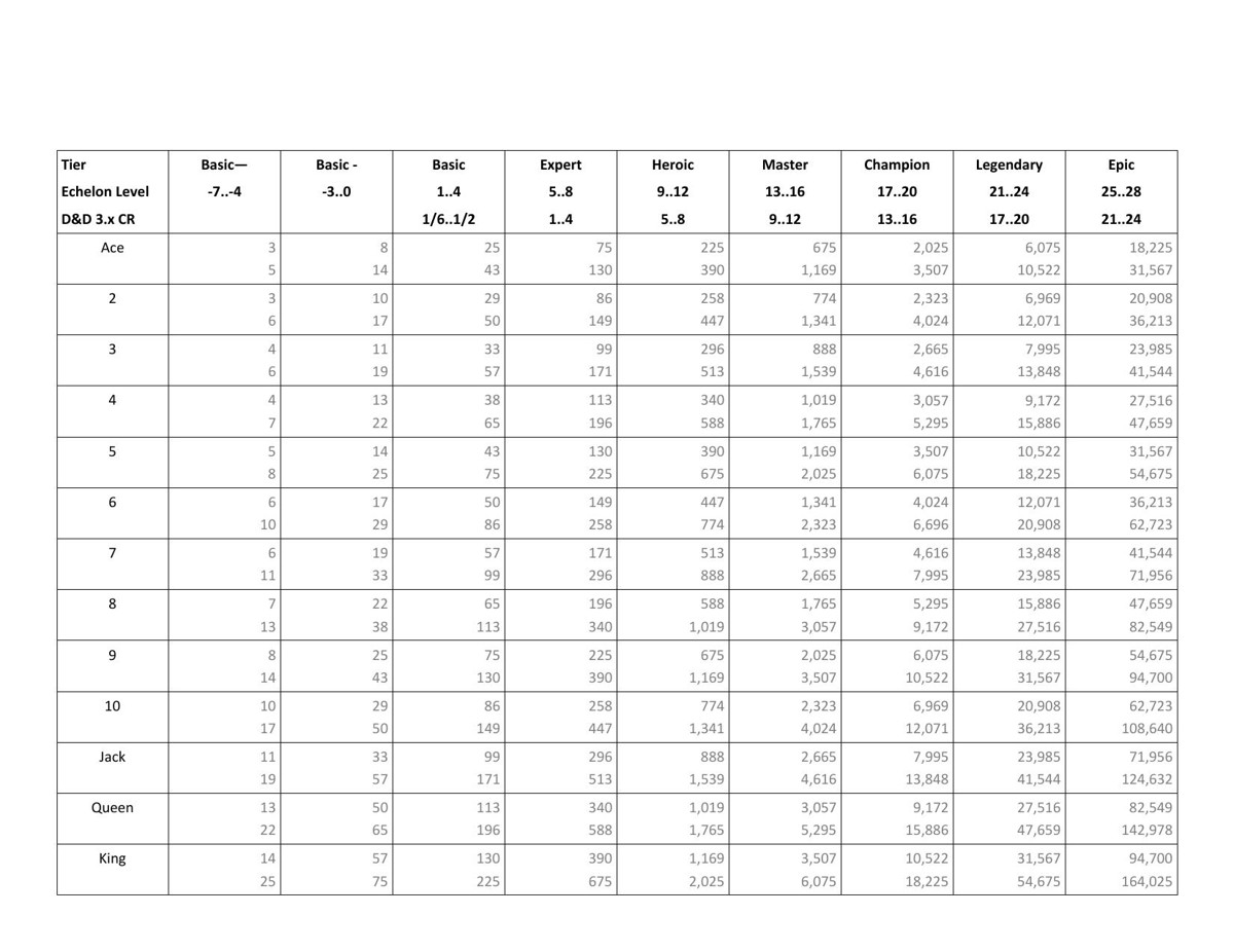 HoardWorksheet-Type