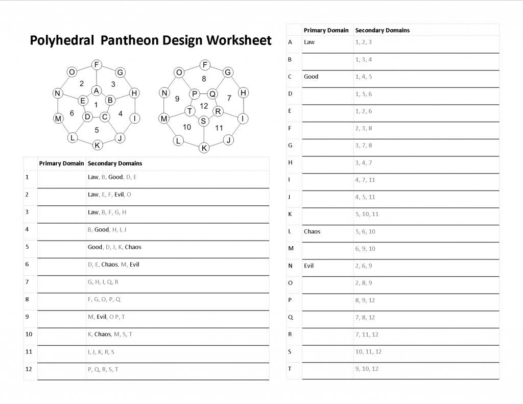 Polyhedral Pantheon Design Worksheet 1 - Alignment