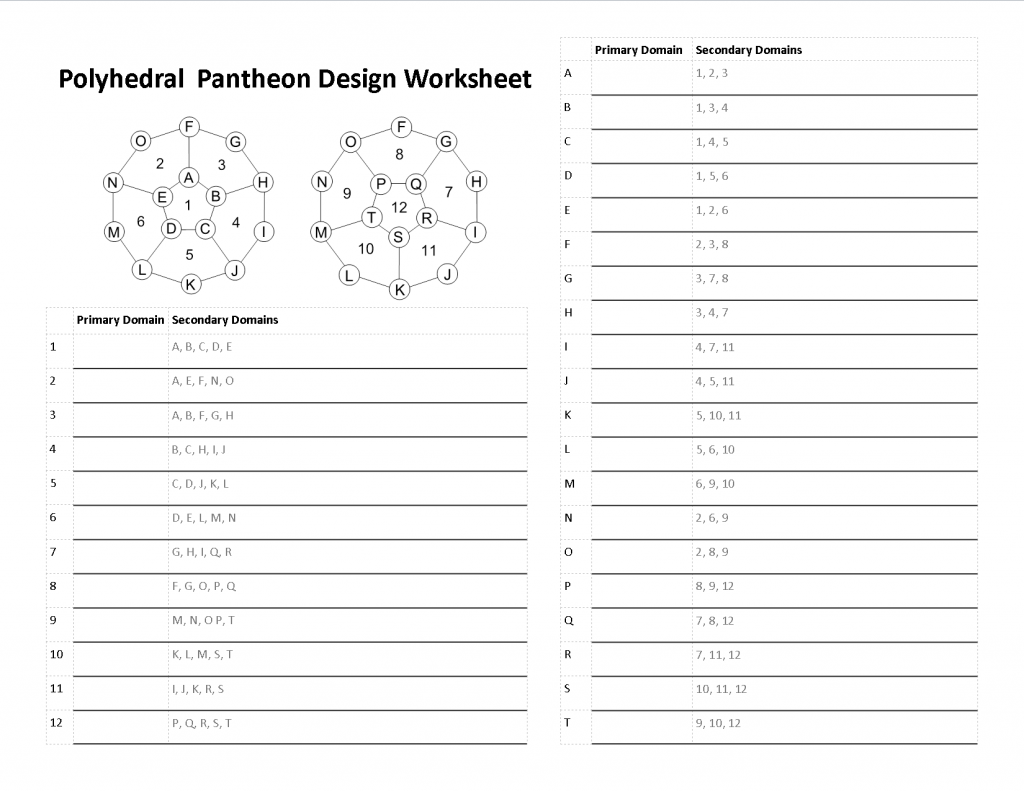 Polyhedral Pantheon Design Worksheet