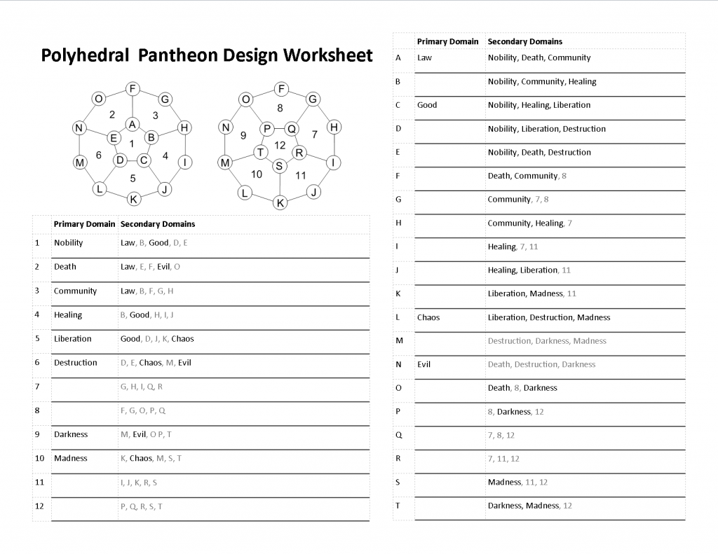 Polyhedral Pantheon Design Worksheet 2 - Alignment Personal Domains