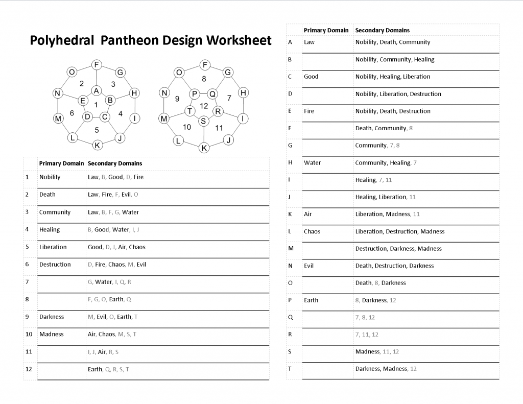 Polyhedral Pantheon Design Worksheet 3 - Element Domains