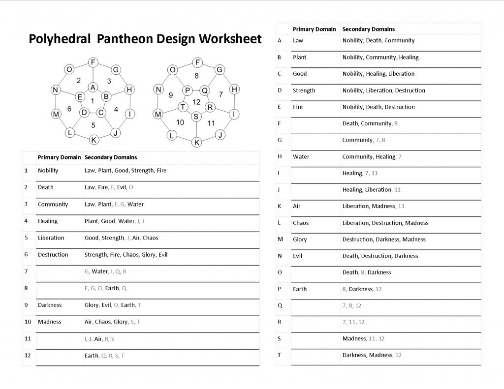 Polyhedral Pantheon Design Worksheet 4