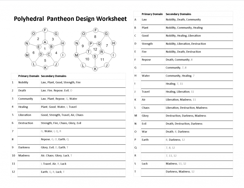 Polyhedral Pantheon Design Worksheet 5