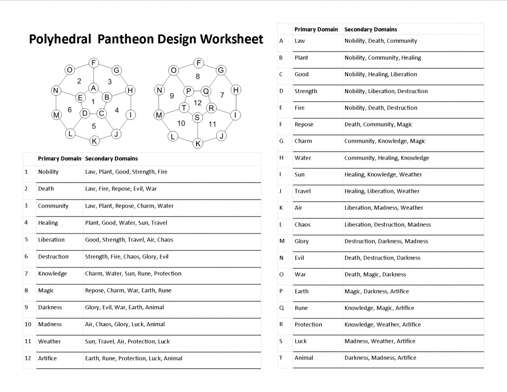 Polyhedral Pantheon Design Worksheet 6