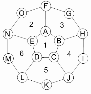 Polyhedral Pantheon Clerics