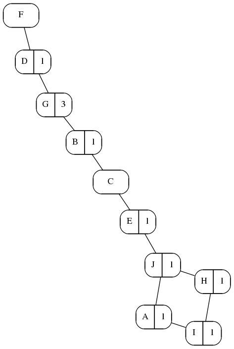 Ten Nodes, One Path