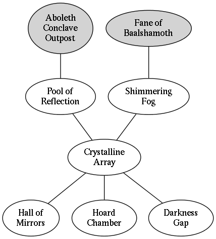 Node-Based Megadungeon: Shalthazard the Pale