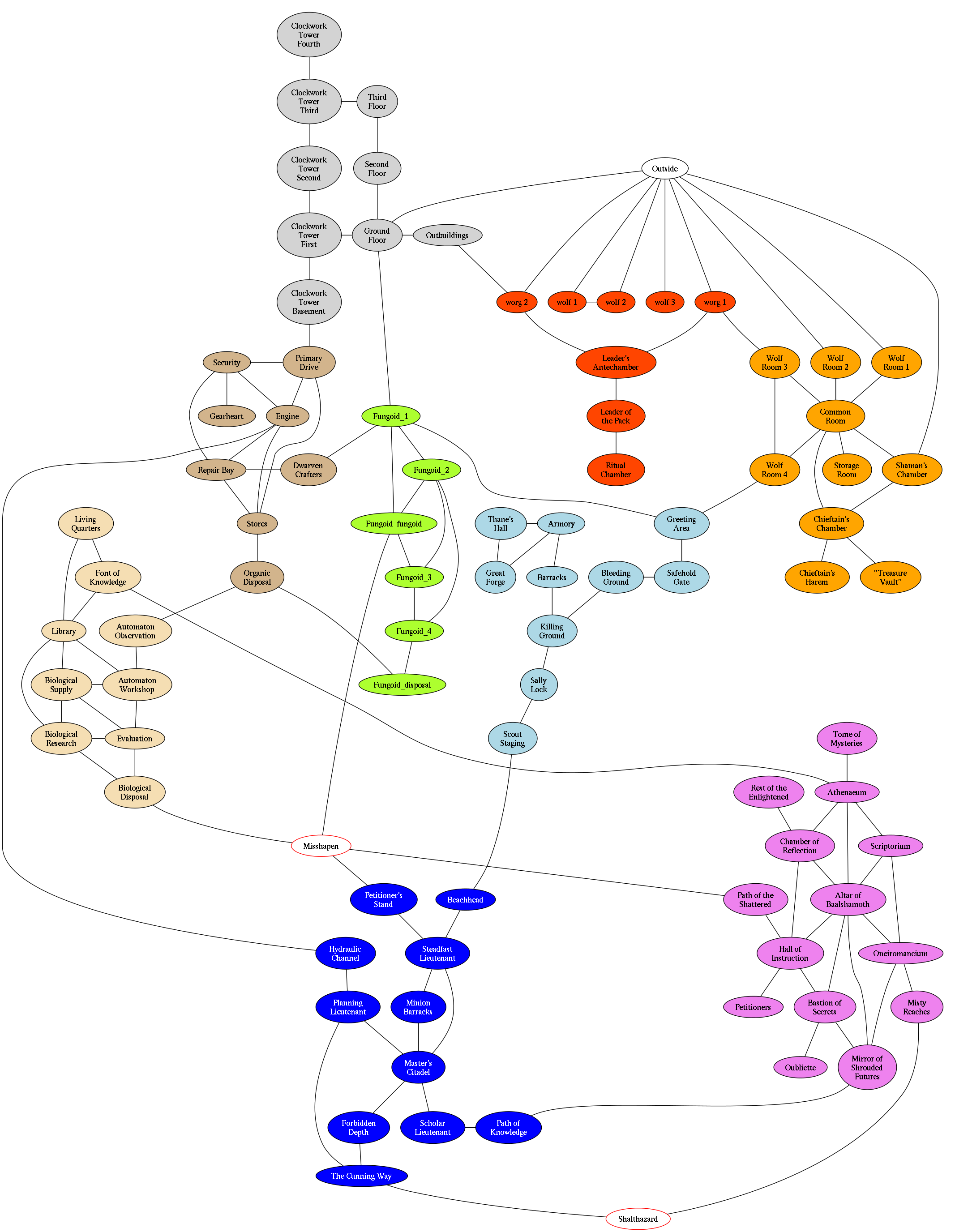 Node-Based Megadungeon (Almost) Complete Graph