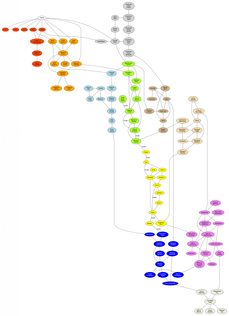 Node-Based Megadungeon Final Graph