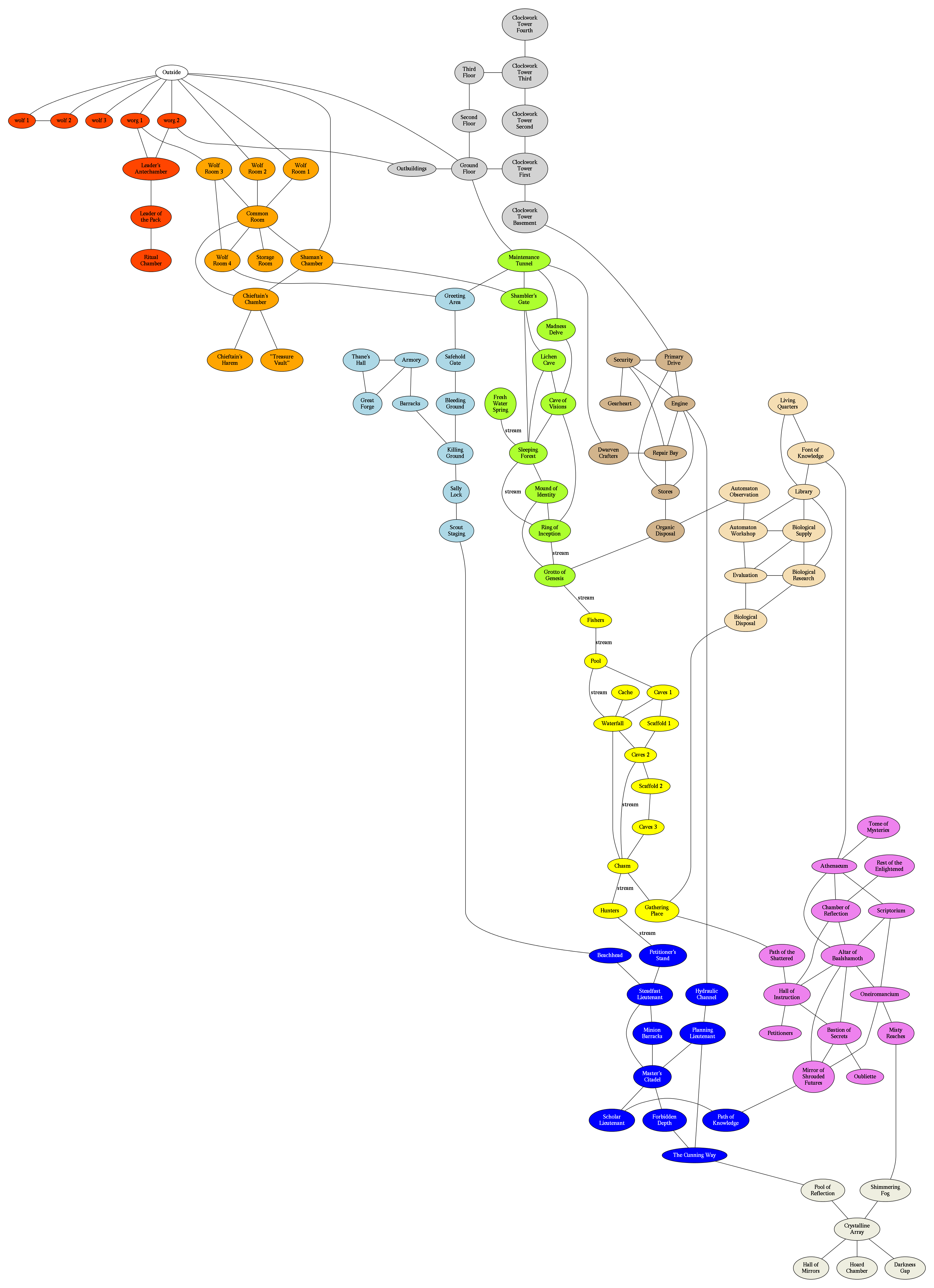 Node-Based Megadungeon: All Regions Outlined