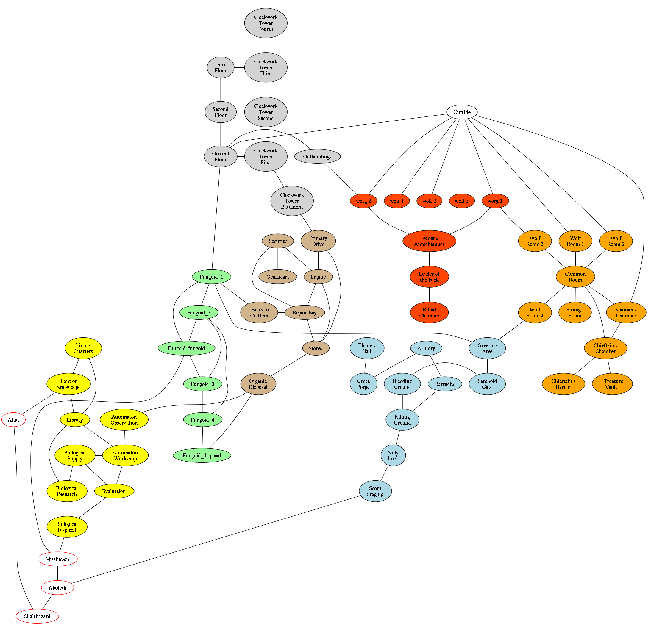 Node-Based Megadungeon (Halfway) Complete Graph