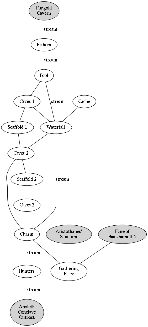 Node-Based Megadungeon: Pit of the Misshapen