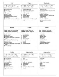 Pathfinder Domains v1