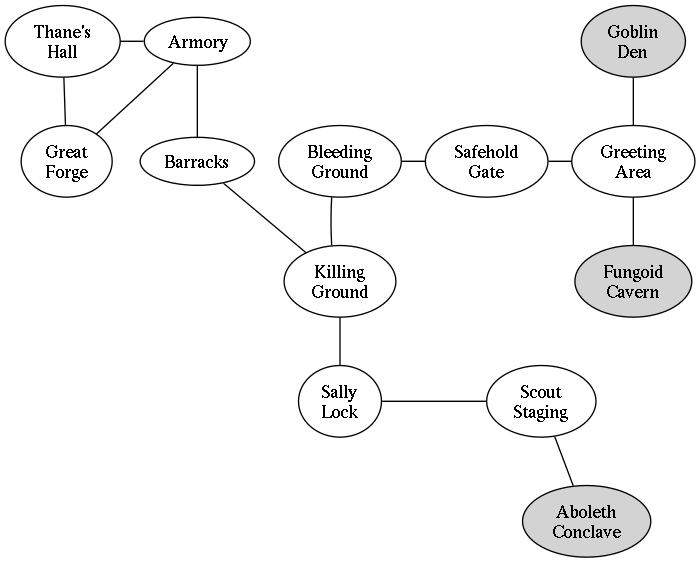 Node-Based Megadungeon: Dwarven Safehold