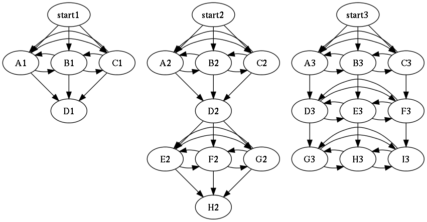 cohesive structure graphs