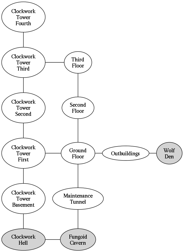 Node-Based Megadungeon: The Abandoned Tower